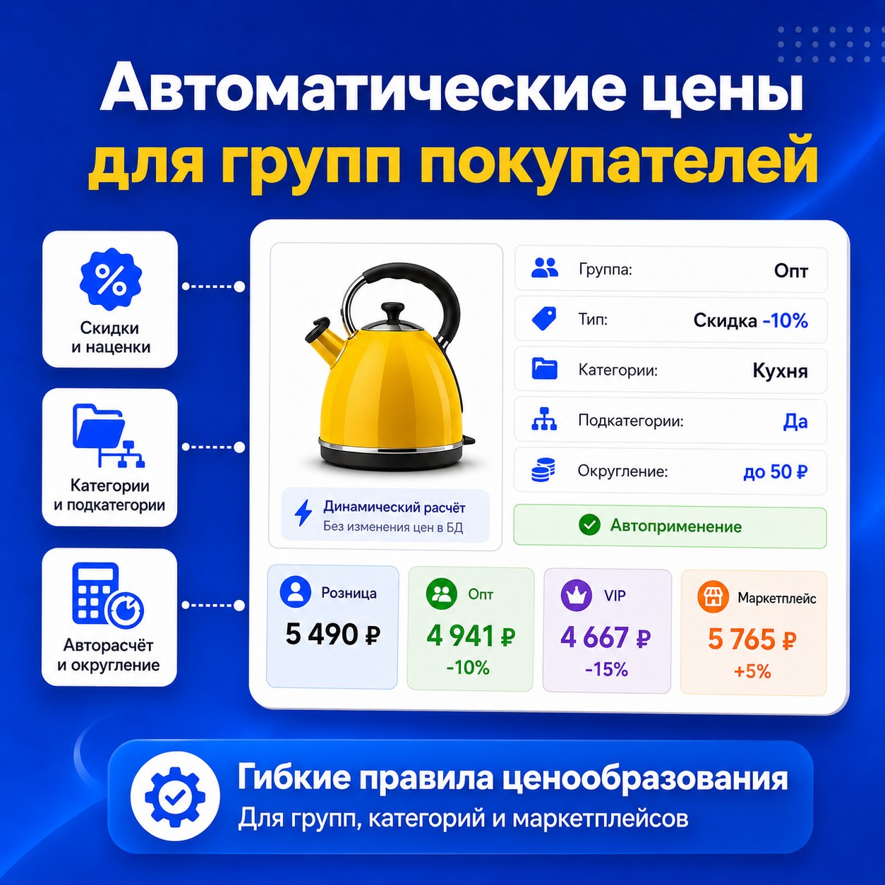 Цены для групп