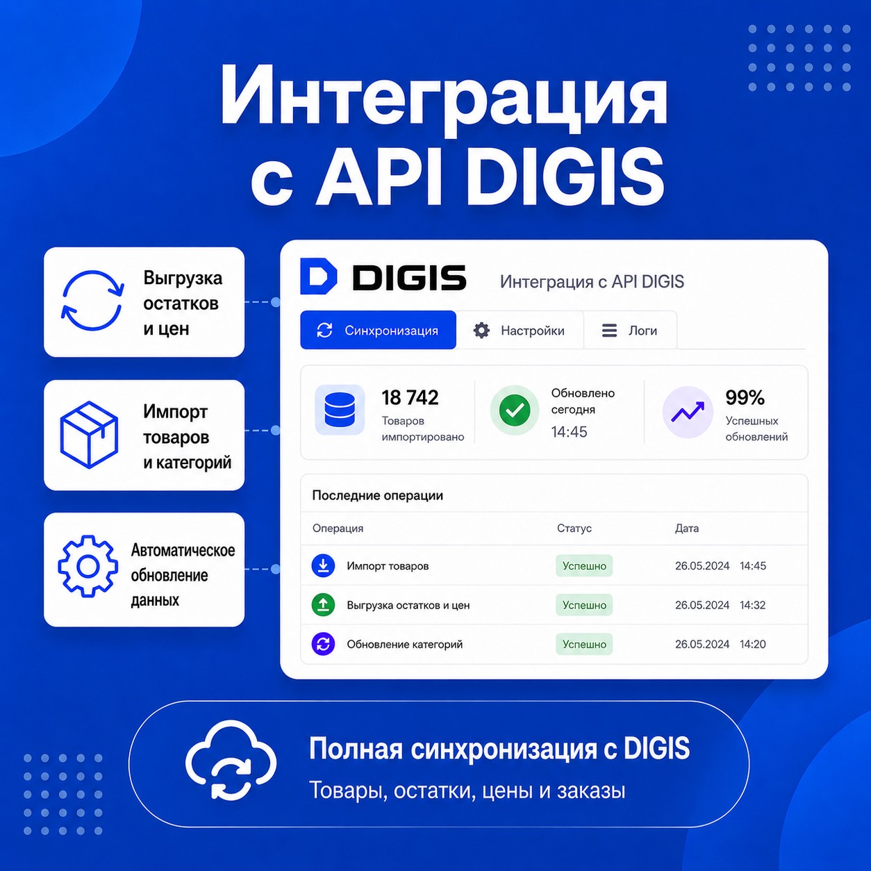 API Диджис