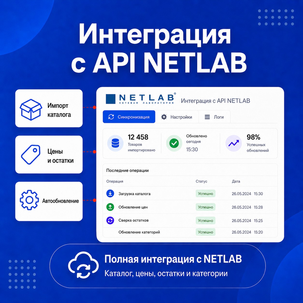API Нетлаб