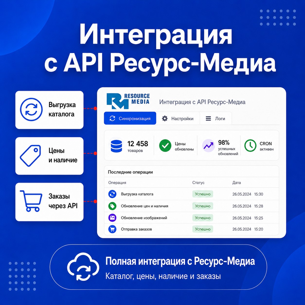 API Ресурс-Медиа