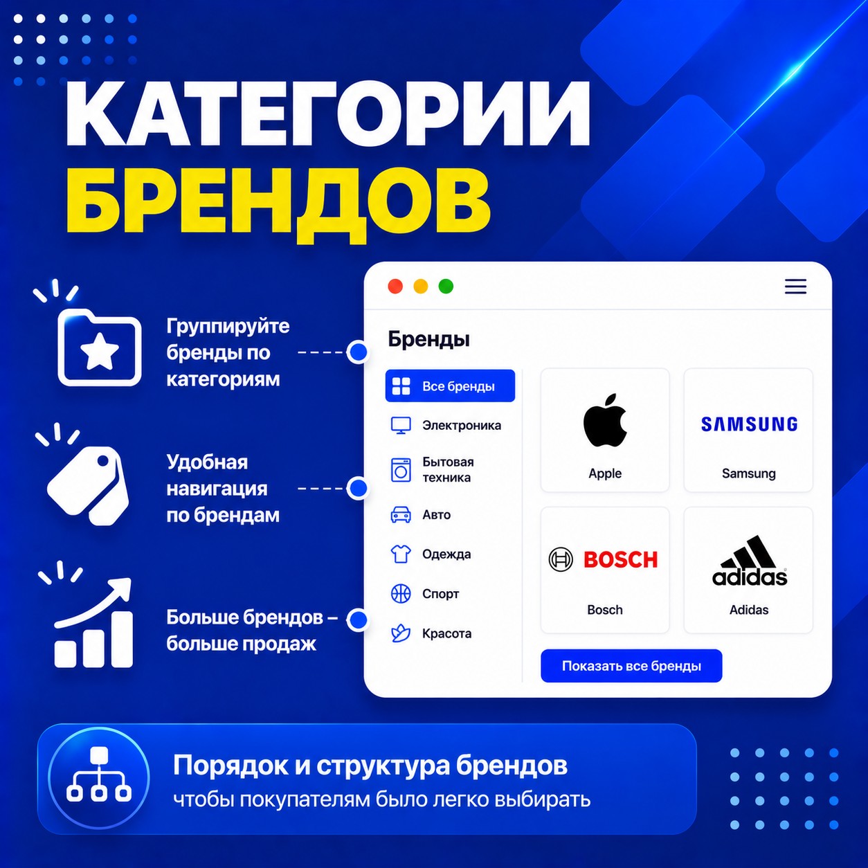 Категории брендов