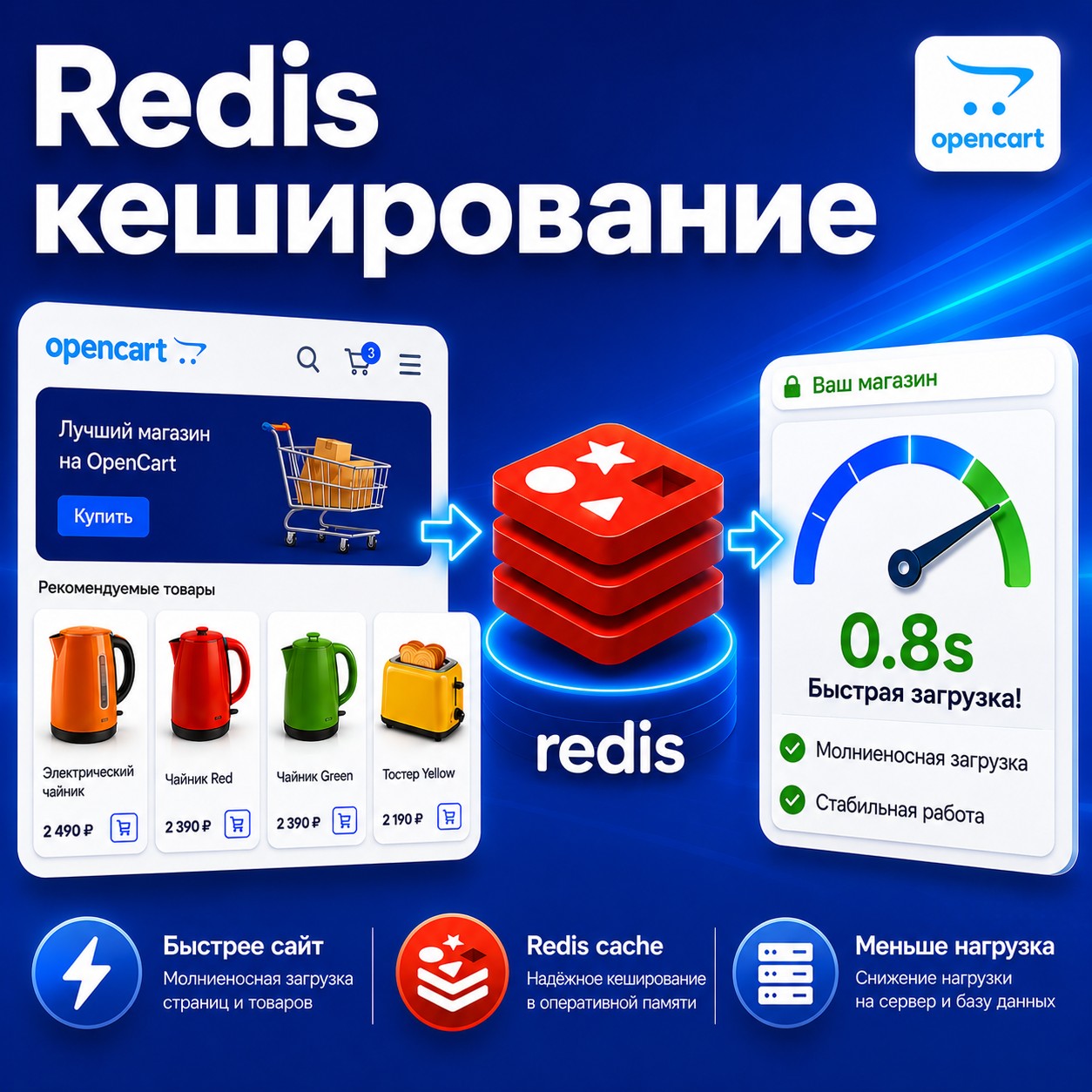 Кеширование Redis