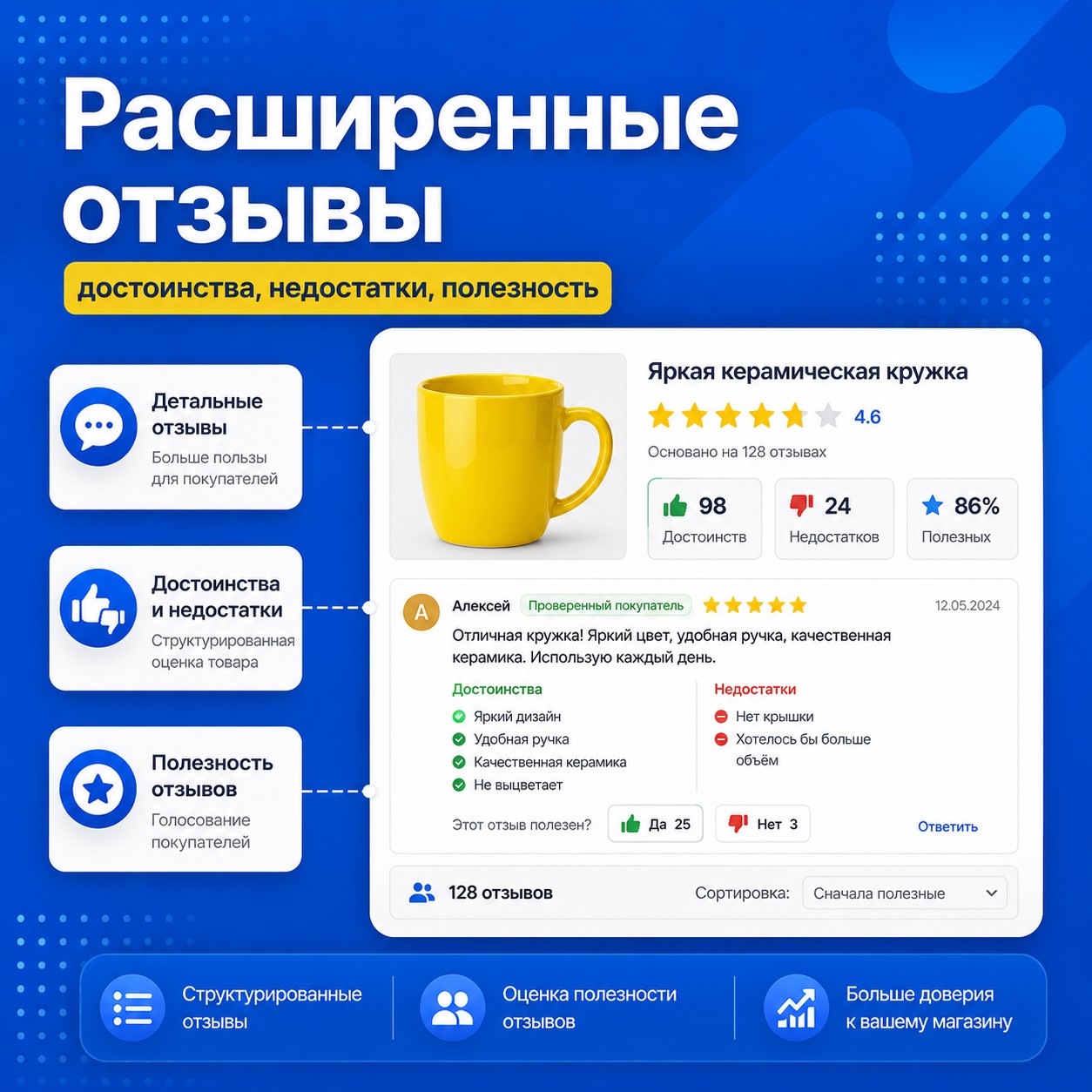 Расширенные отзывы
