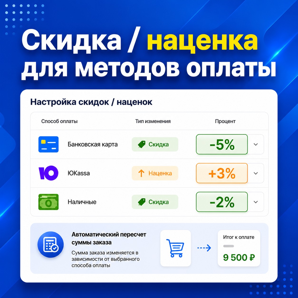 Скидка за Метод Оплаты