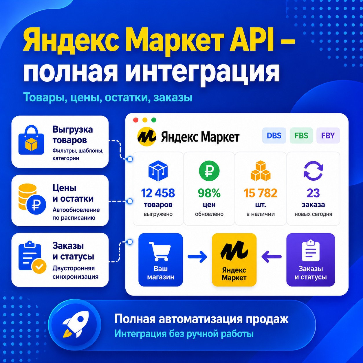 API Яндекс Маркет